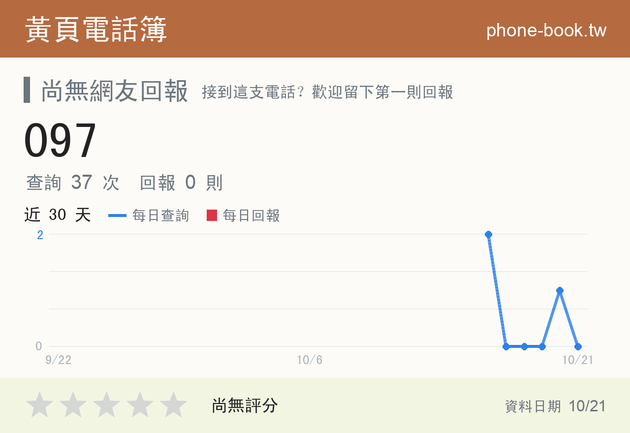 097 評分卡：查詢 37 次、網友回報 0 則