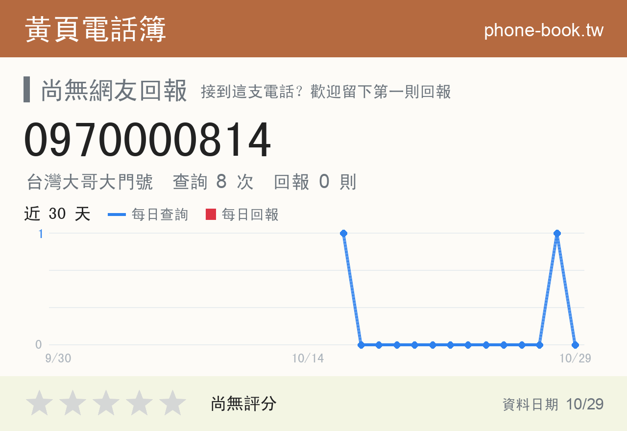 0970000814 評分卡：查詢 8 次、網友回報 0 則