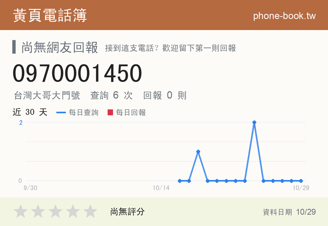 0970001450 評分卡：查詢 6 次、網友回報 0 則