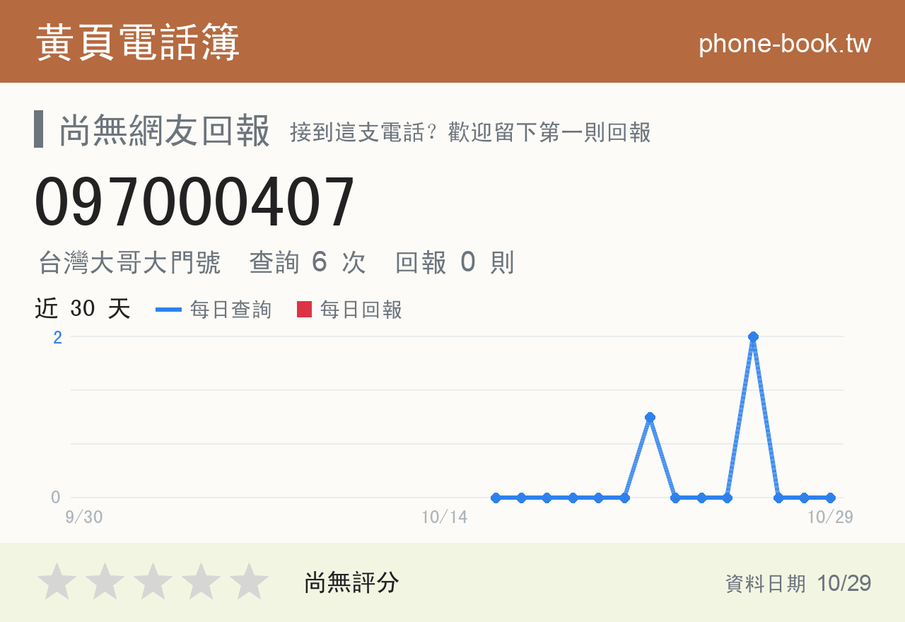 097000407 評分卡：查詢 6 次、網友回報 0 則
