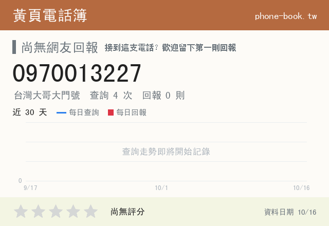 0970013227 評分卡：查詢 4 次、網友回報 0 則