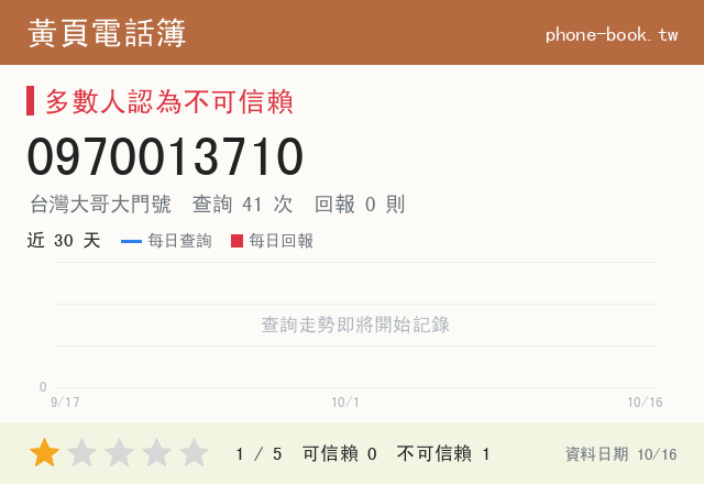 0970013710網路黃頁電話簿查詢