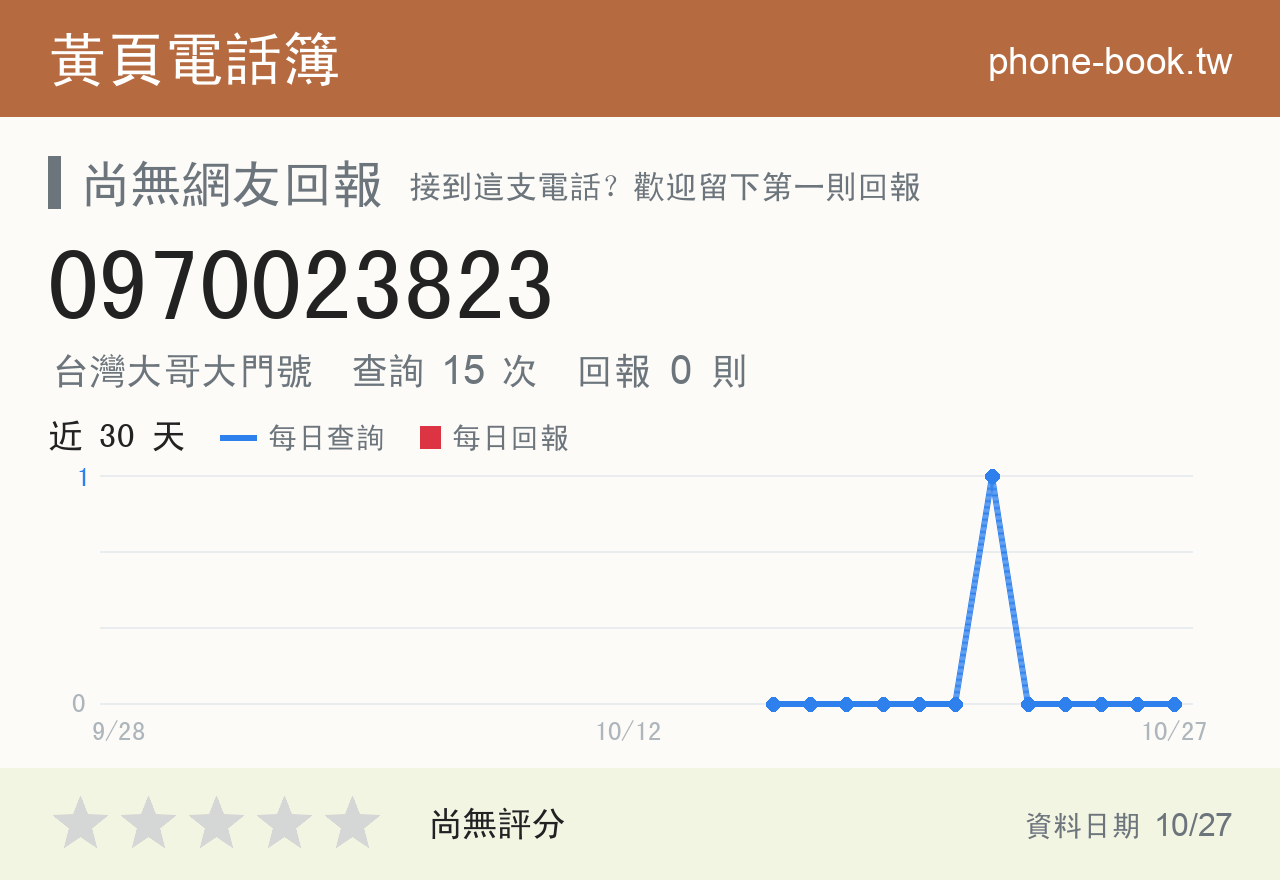 0970023823 評分卡：查詢 15 次、網友回報 0 則
