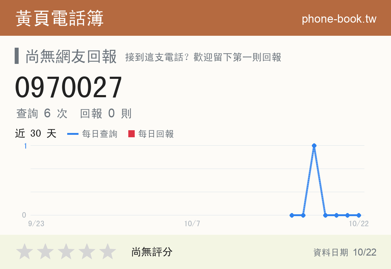 0970027 評分卡：查詢 6 次、網友回報 0 則