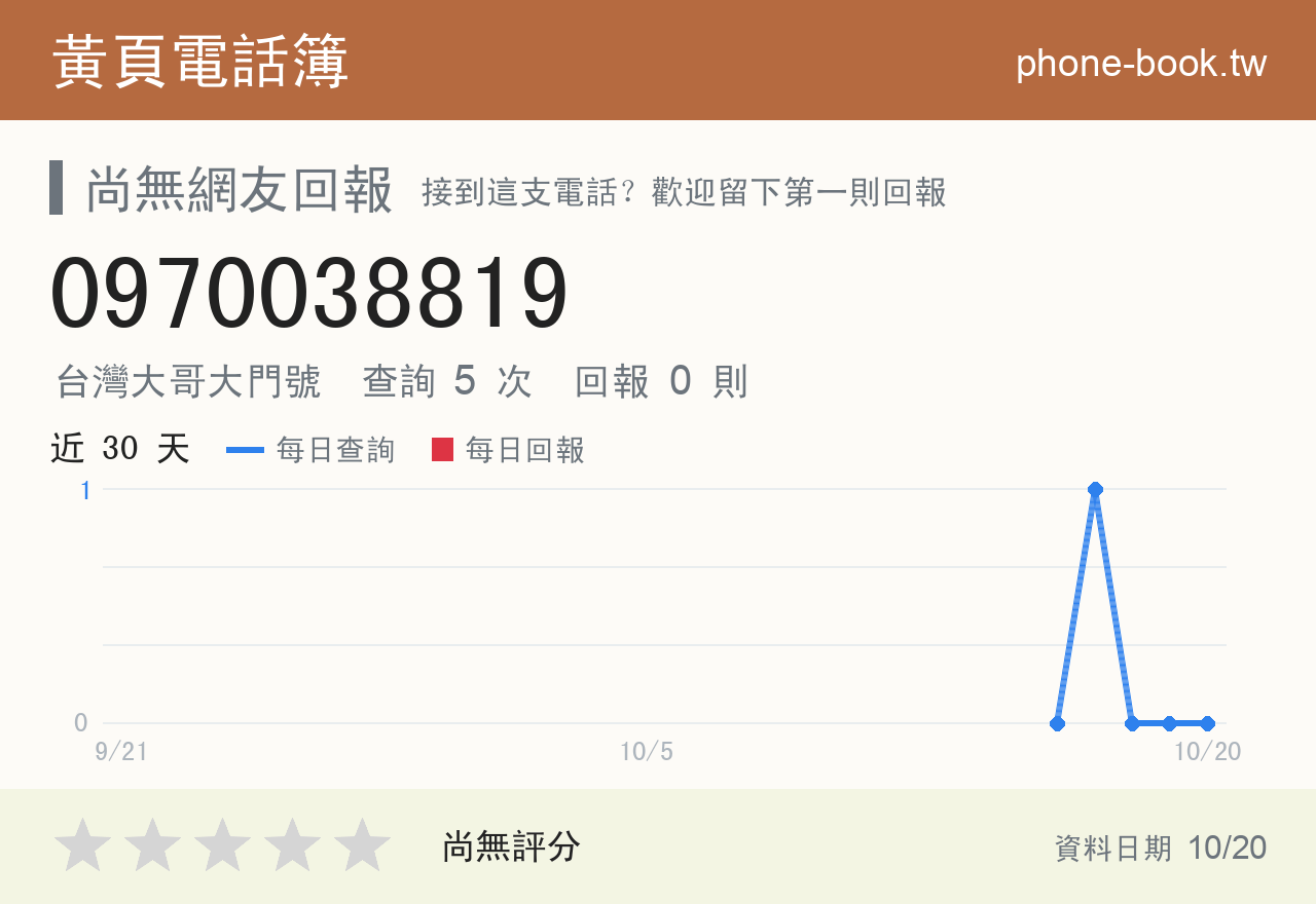 0970038819 評分卡：查詢 5 次、網友回報 0 則