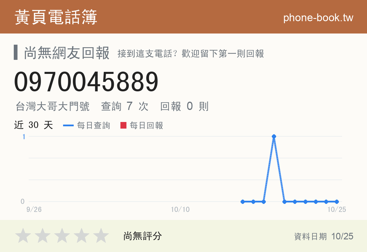 0970045889 評分卡：查詢 7 次、網友回報 0 則