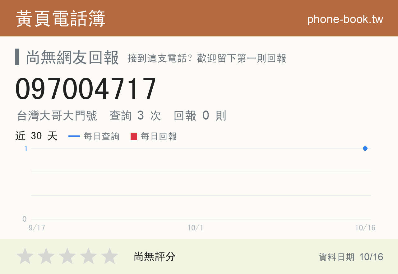 097004717 評分卡：查詢 3 次、網友回報 0 則