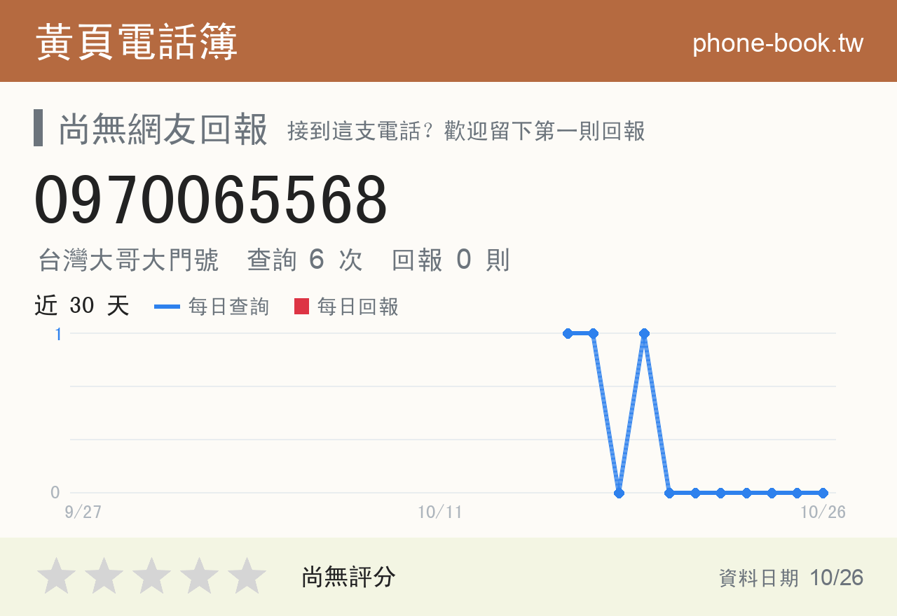 0970065568 評分卡：查詢 6 次、網友回報 0 則