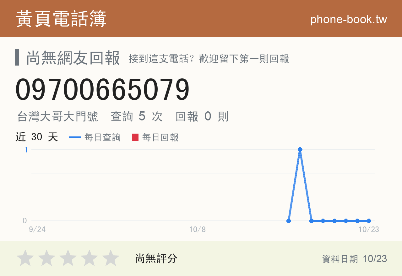 09700665079 評分卡：查詢 5 次、網友回報 0 則