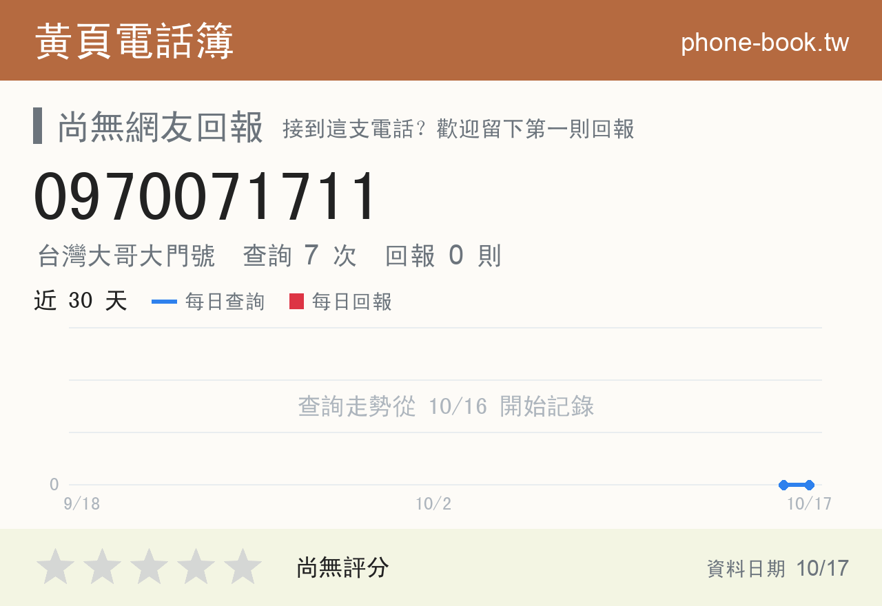 0970071711 評分卡：查詢 7 次、網友回報 0 則