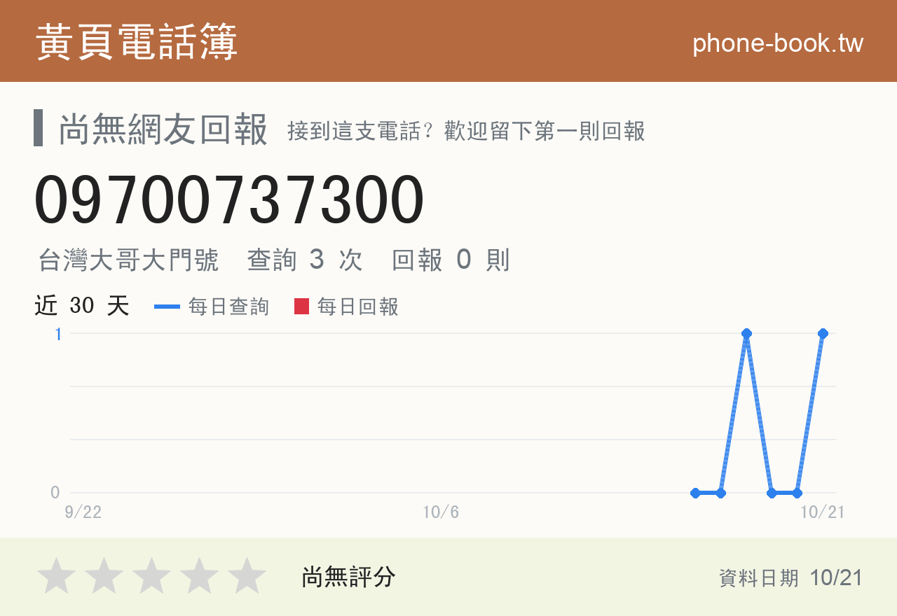 09700737300 評分卡：查詢 3 次、網友回報 0 則