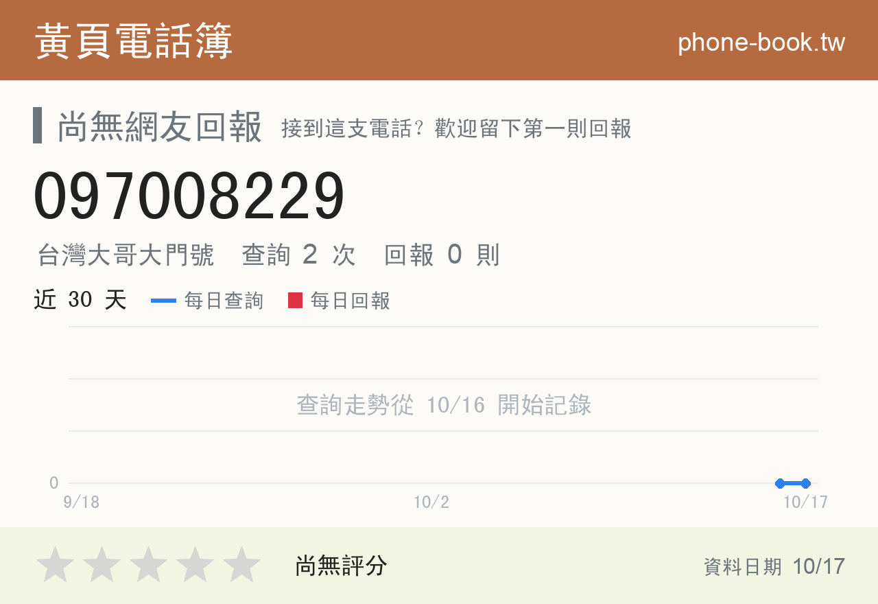 097008229 評分卡：查詢 2 次、網友回報 0 則