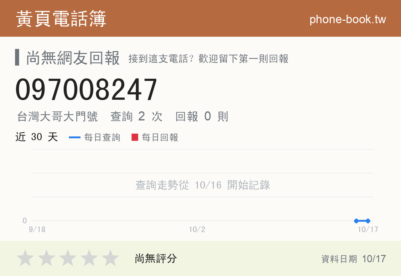 097008247 評分卡：查詢 2 次、網友回報 0 則