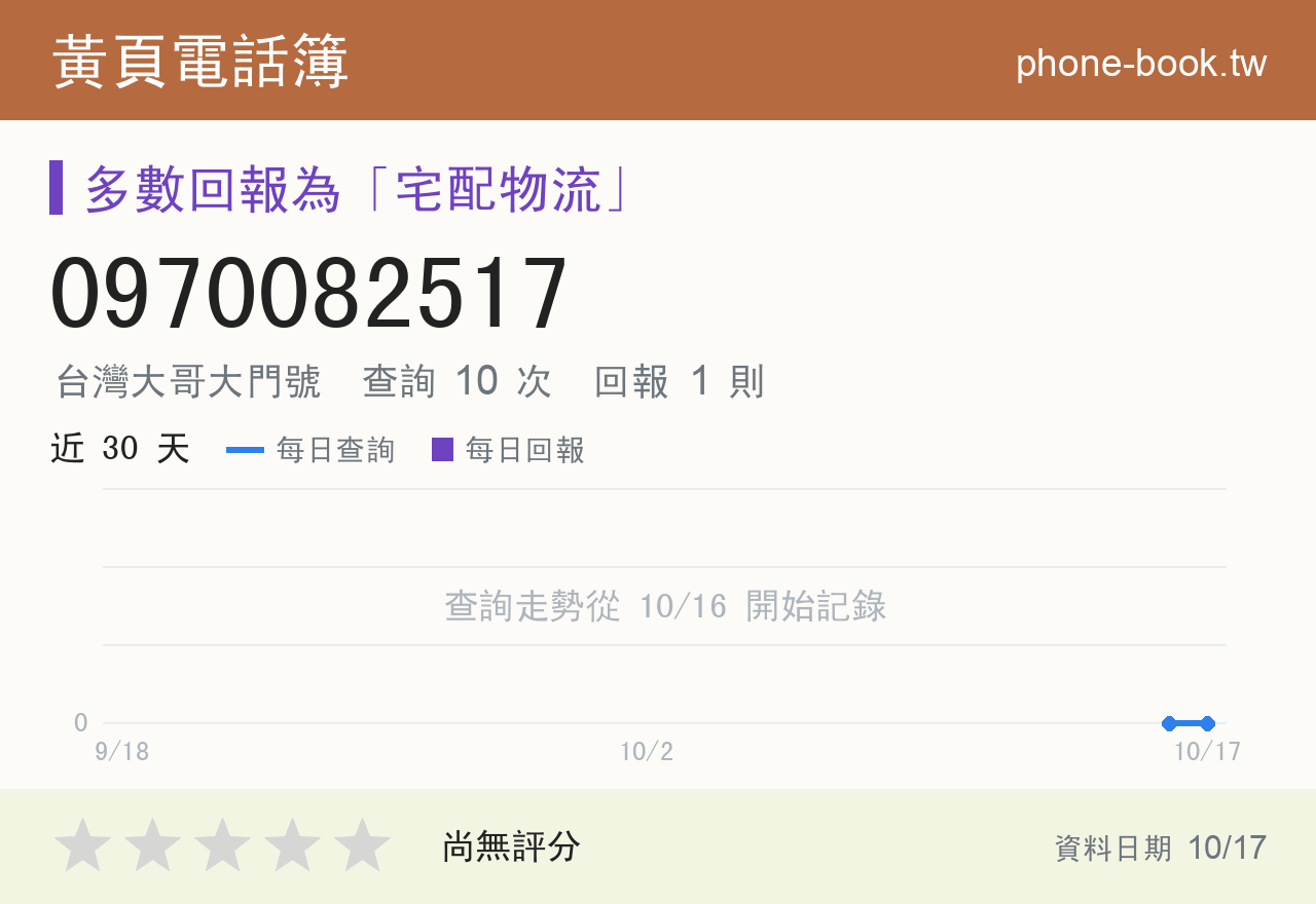 0970082517 評分卡：查詢 10 次、網友回報 1 則