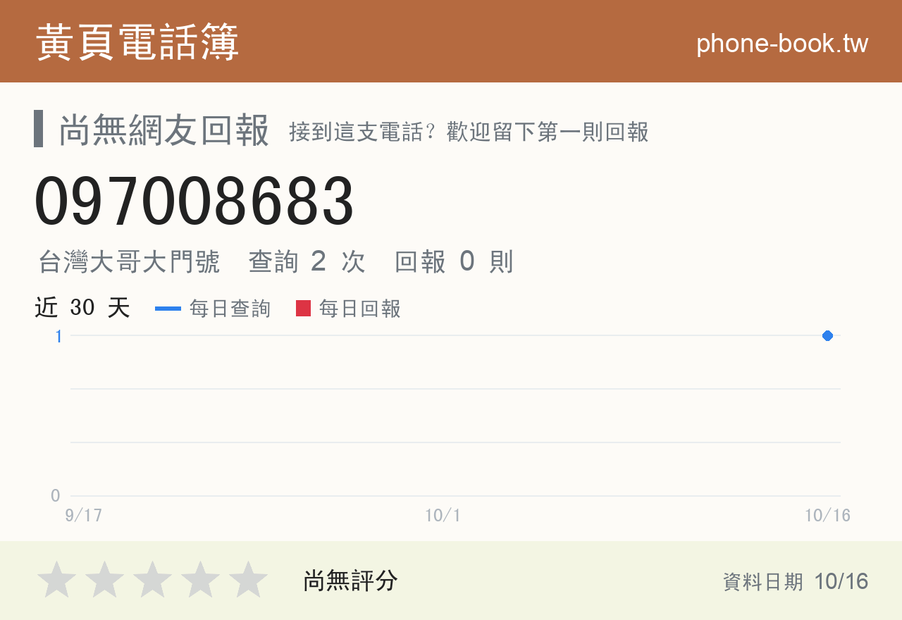 097008683 評分卡：查詢 2 次、網友回報 0 則