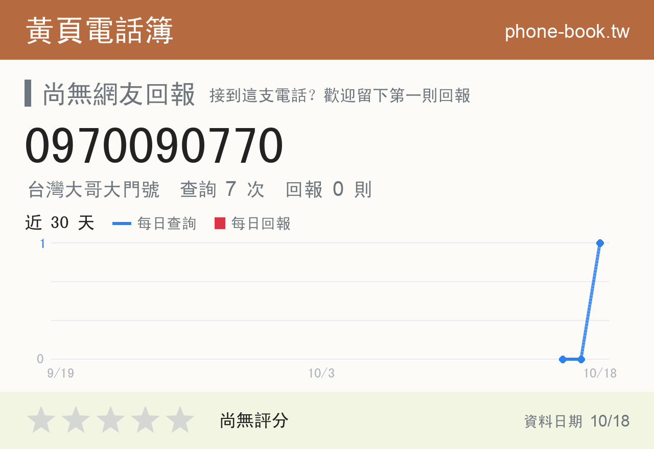 0970090770 評分卡：查詢 6 次、網友回報 0 則