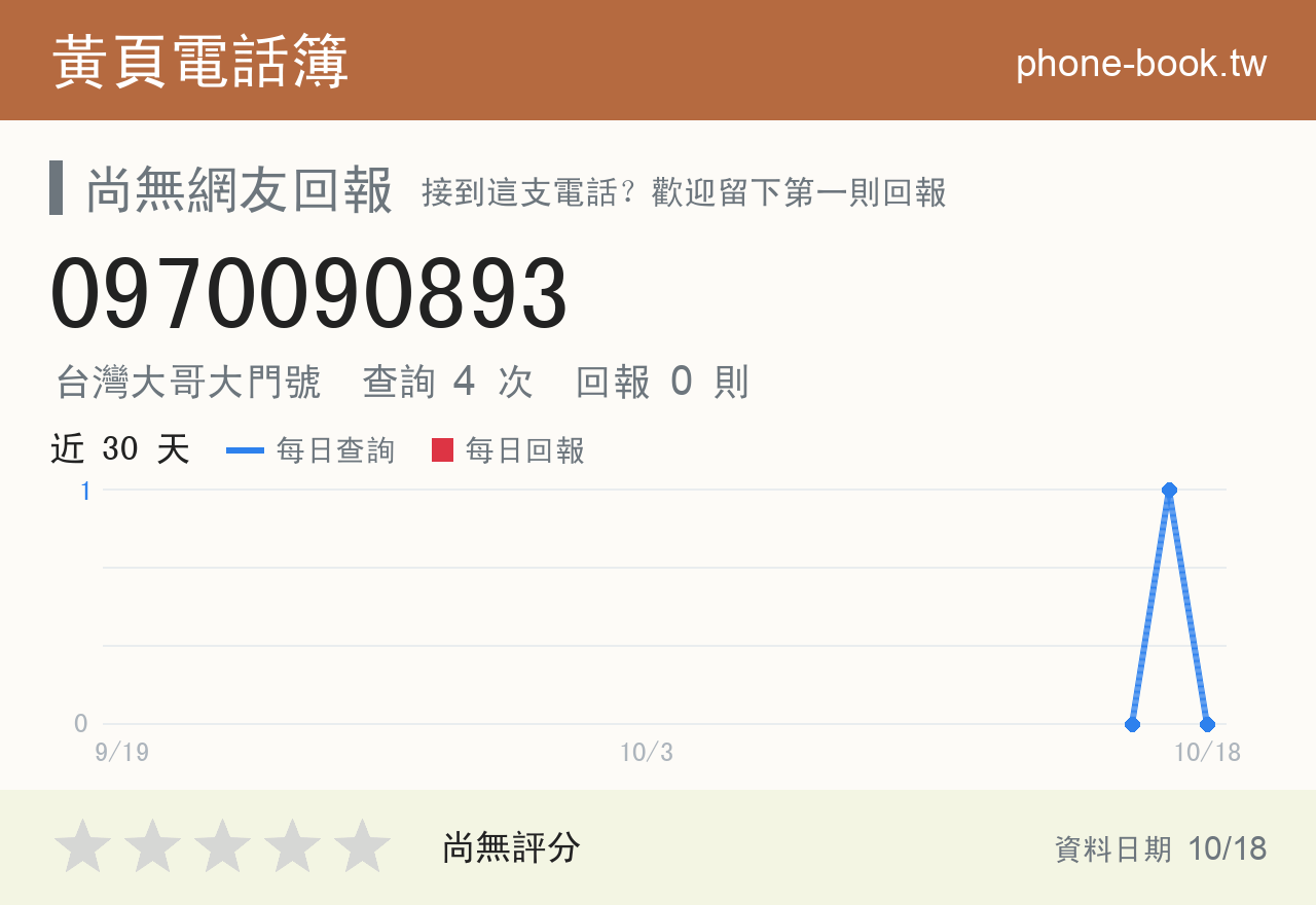 0970090893 評分卡：查詢 4 次、網友回報 0 則