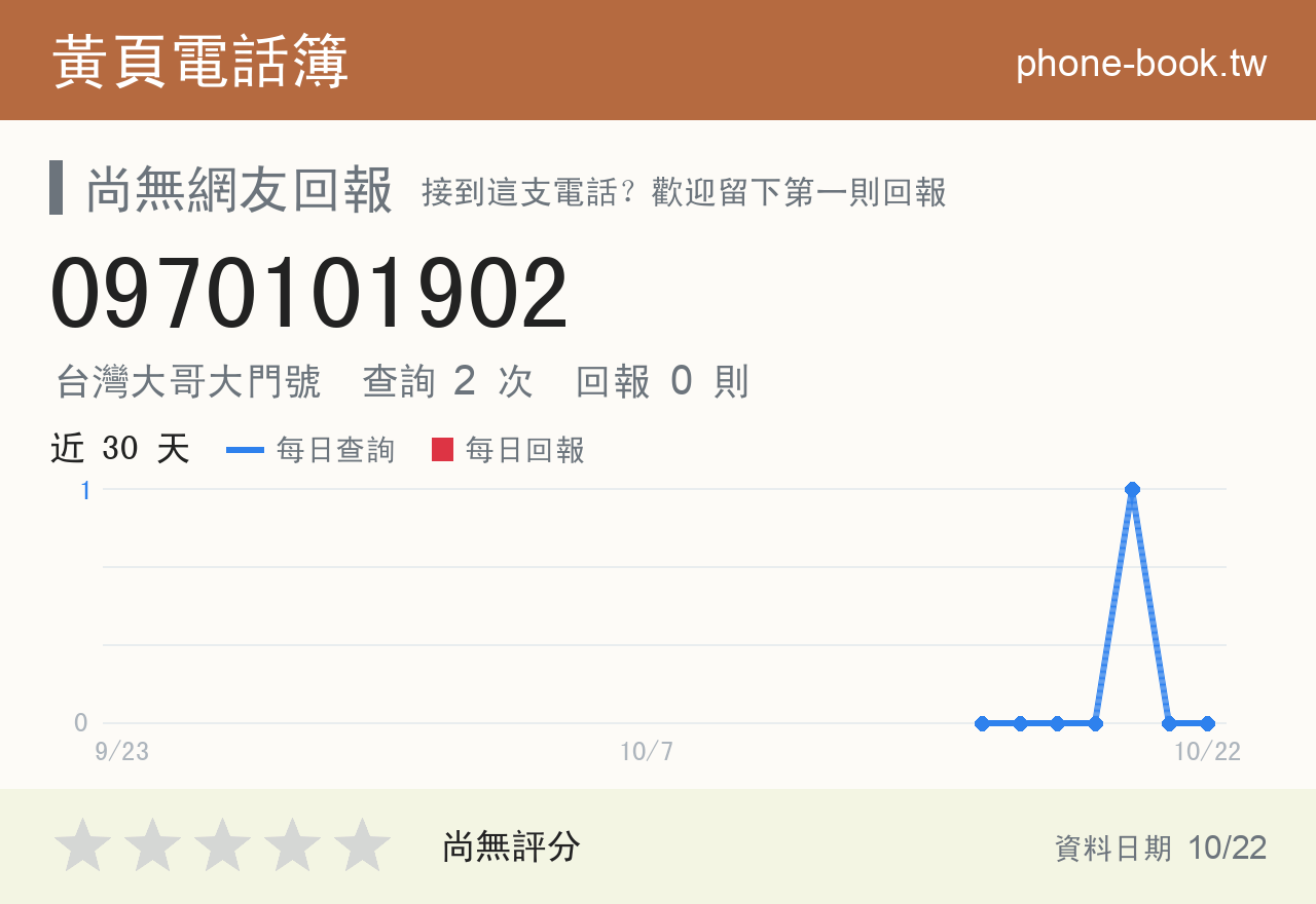 0970101902 評分卡：查詢 2 次、網友回報 0 則