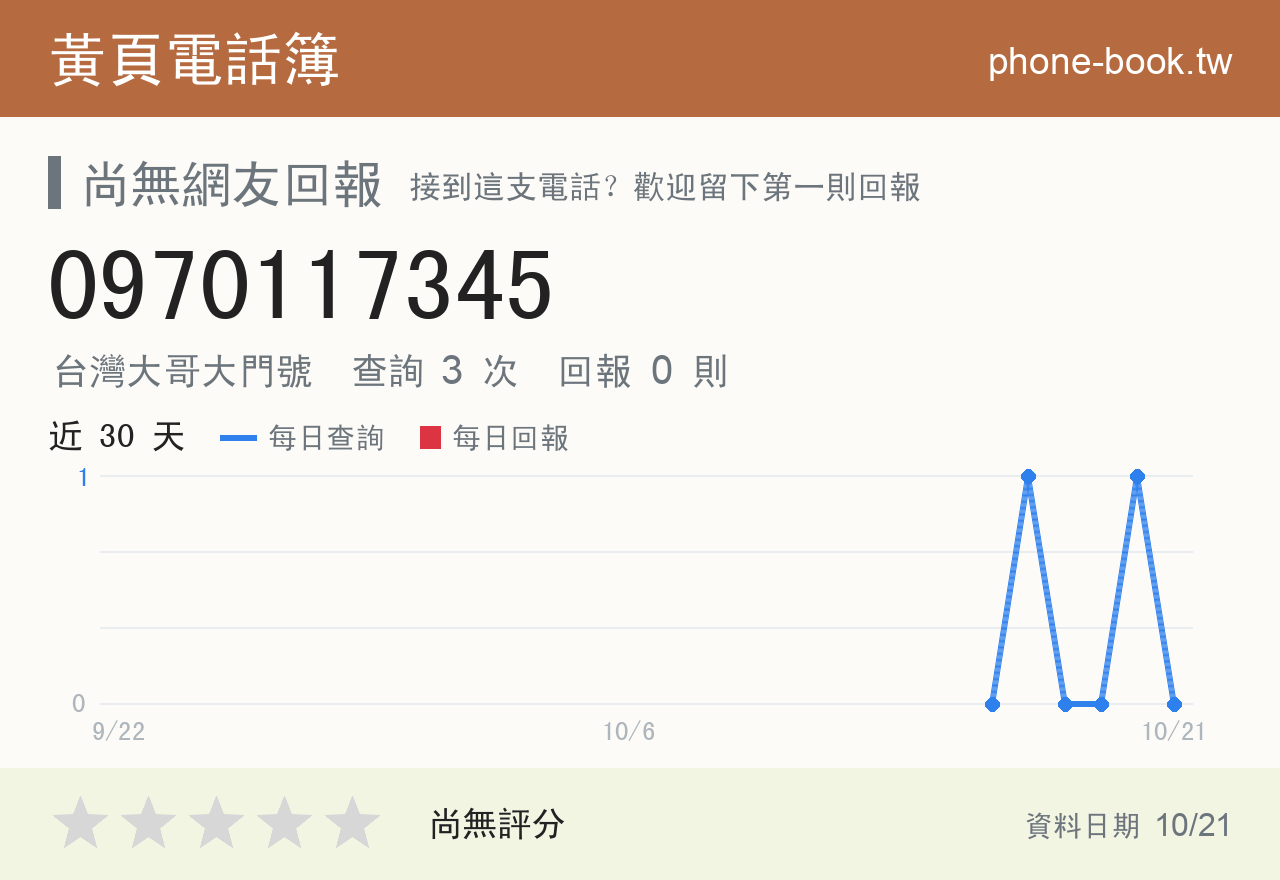 0970117345 評分卡：查詢 3 次、網友回報 0 則
