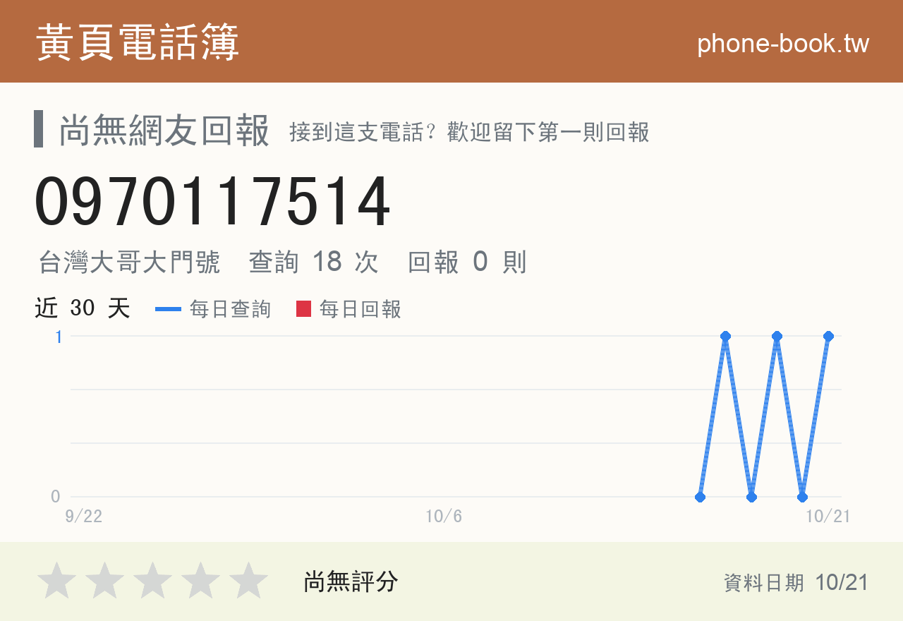 0970117514 評分卡：查詢 18 次、網友回報 0 則