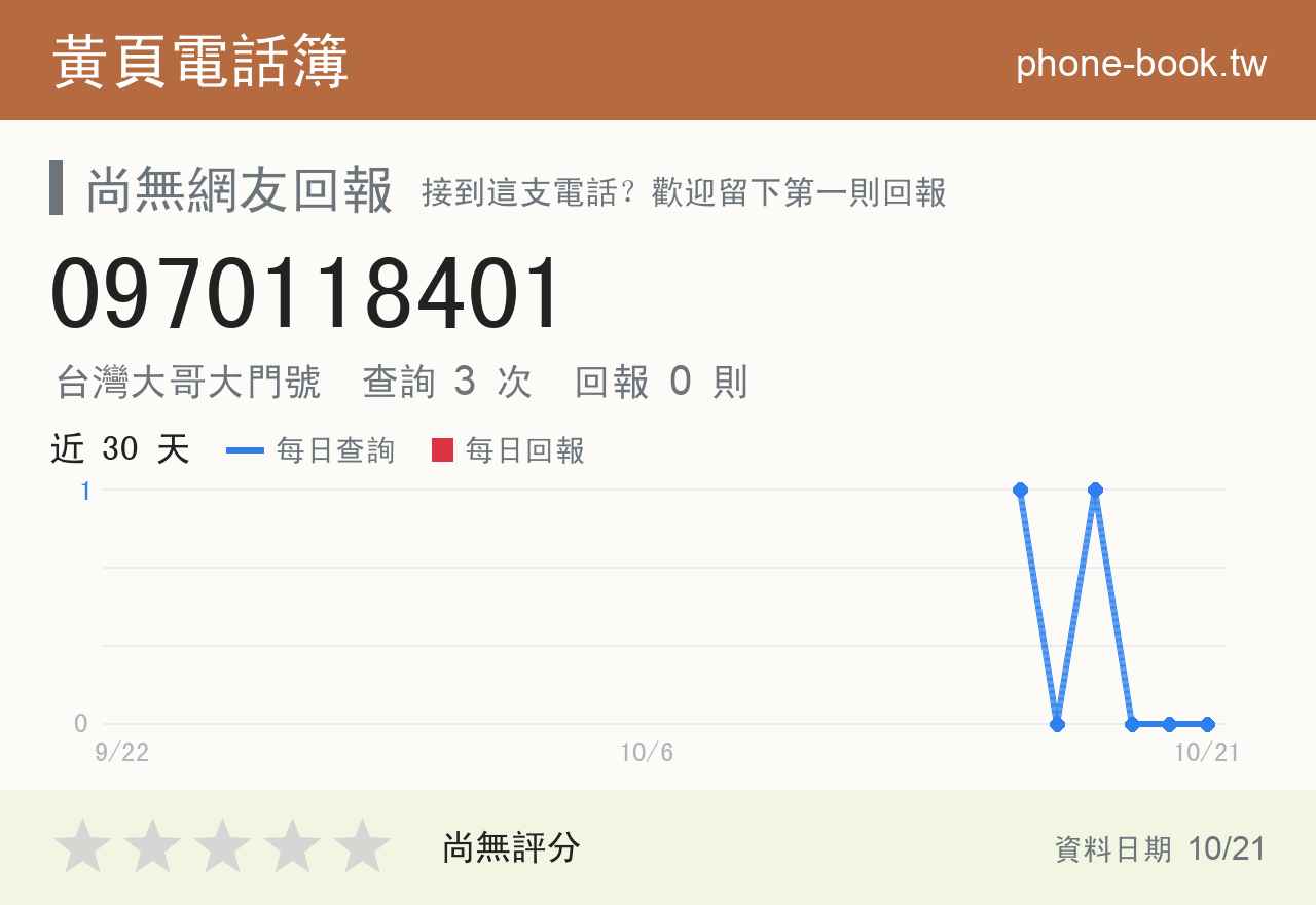 0970118401 評分卡：查詢 3 次、網友回報 0 則