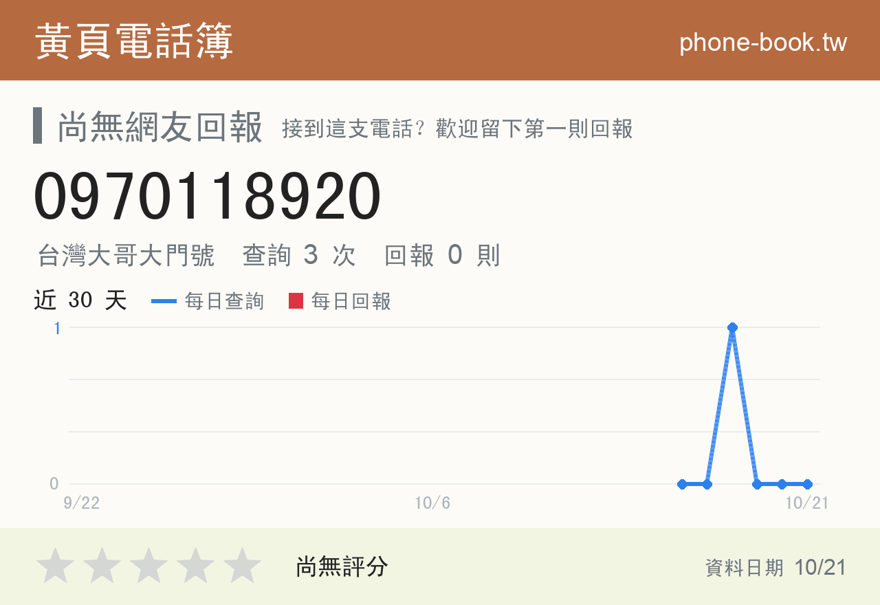 0970118920 評分卡：查詢 3 次、網友回報 0 則
