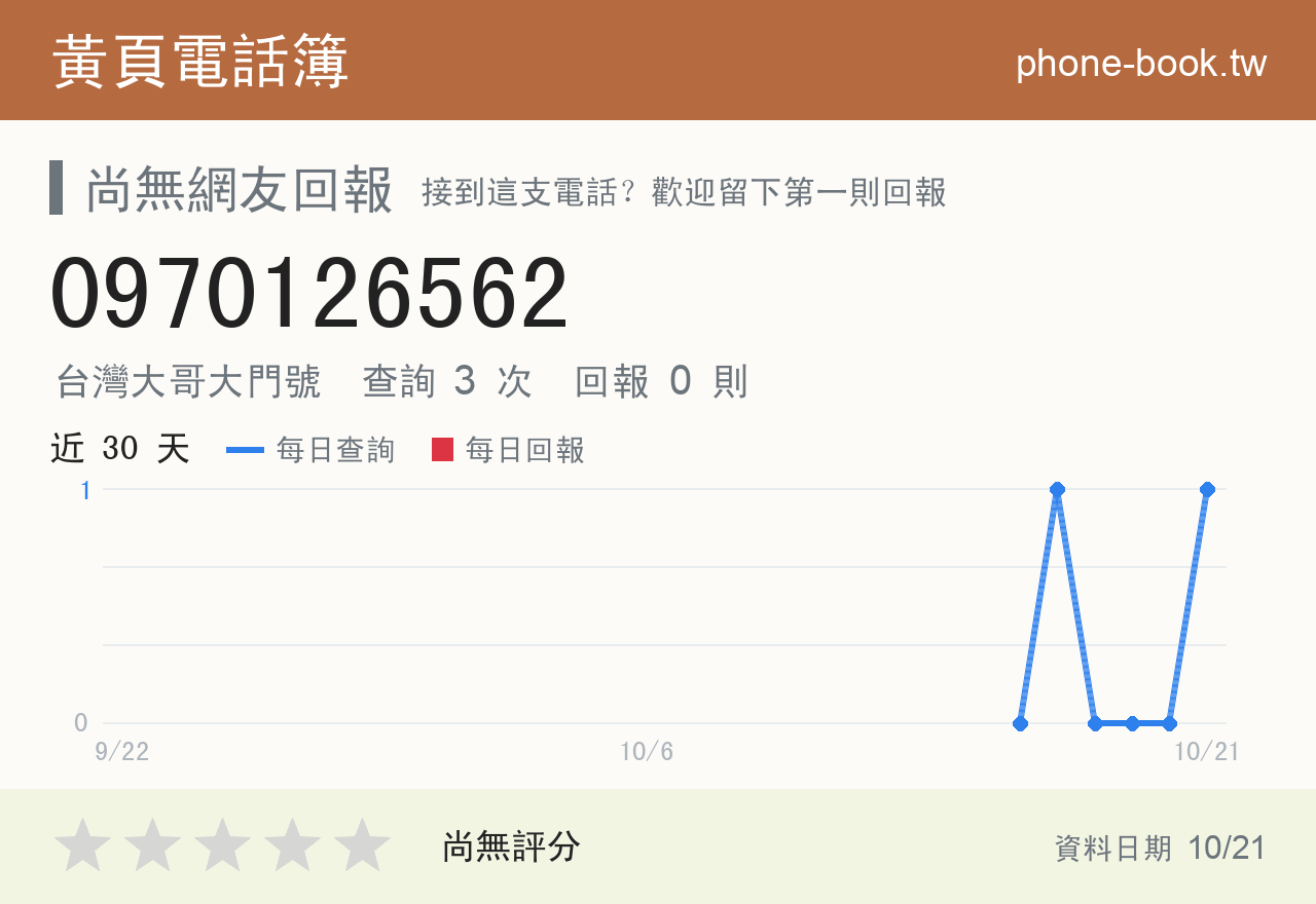 0970126562 評分卡：查詢 2 次、網友回報 0 則