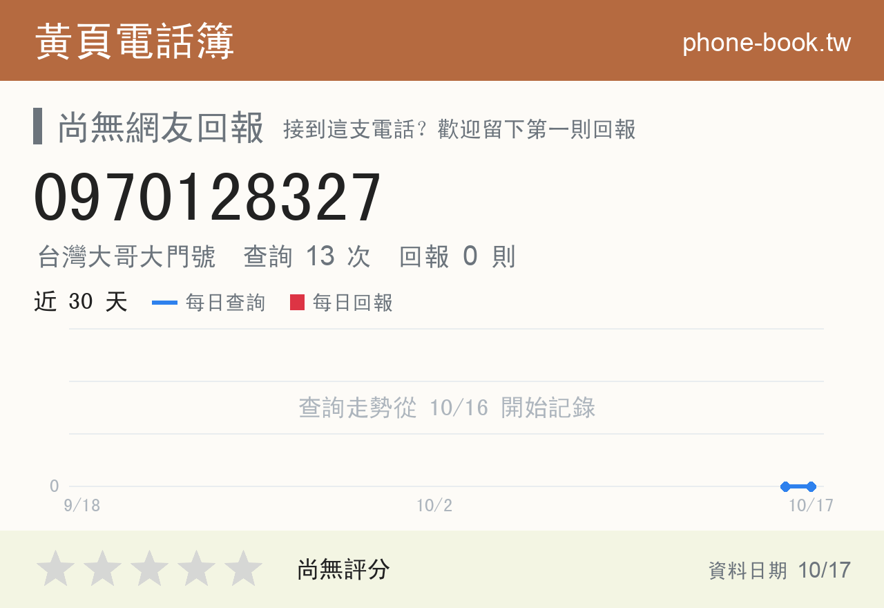 0970128327 評分卡：查詢 13 次、網友回報 0 則