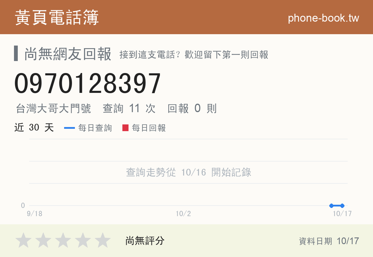 0970128397 評分卡：查詢 11 次、網友回報 0 則