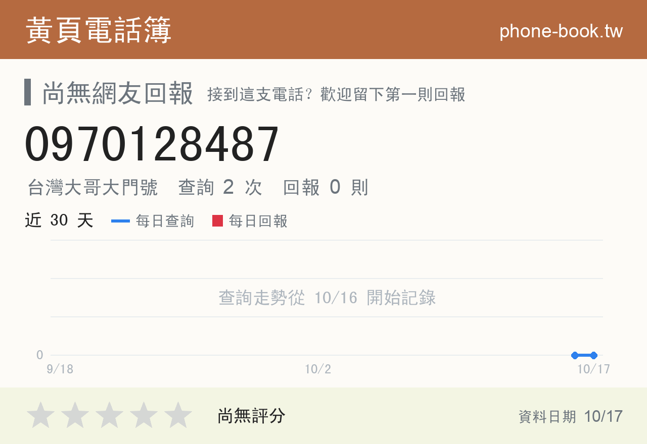 0970128487 評分卡：查詢 2 次、網友回報 0 則