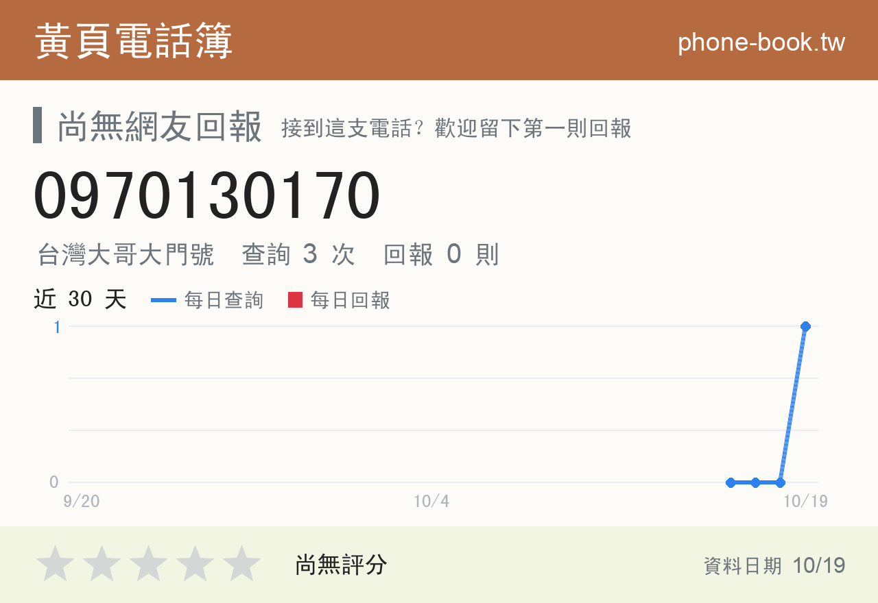 0970130170 評分卡：查詢 3 次、網友回報 0 則