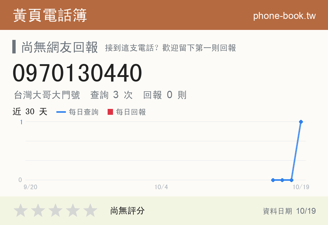 0970130440 評分卡：查詢 3 次、網友回報 0 則