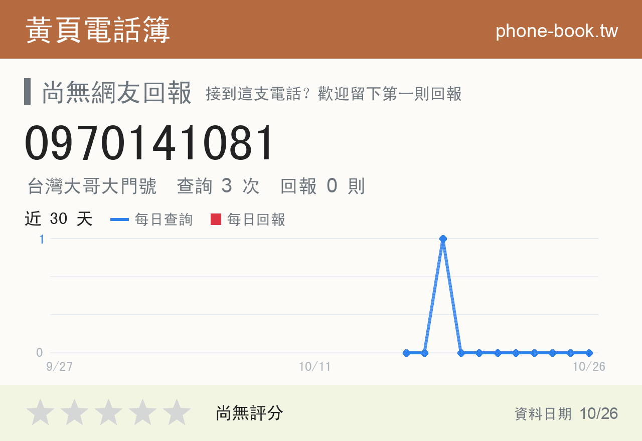 0970141081 評分卡：查詢 3 次、網友回報 0 則