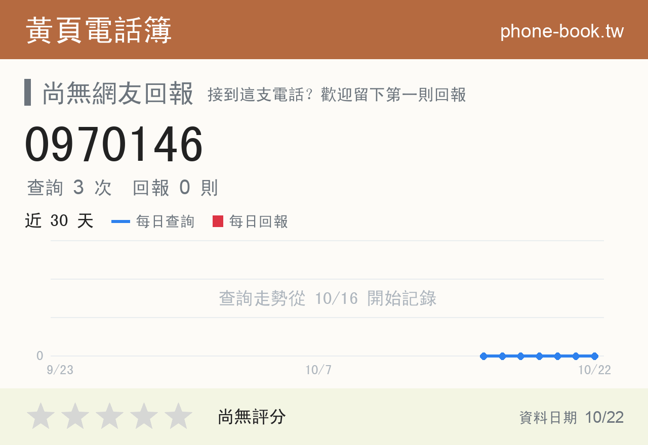 0970146 評分卡：查詢 4 次、網友回報 0 則