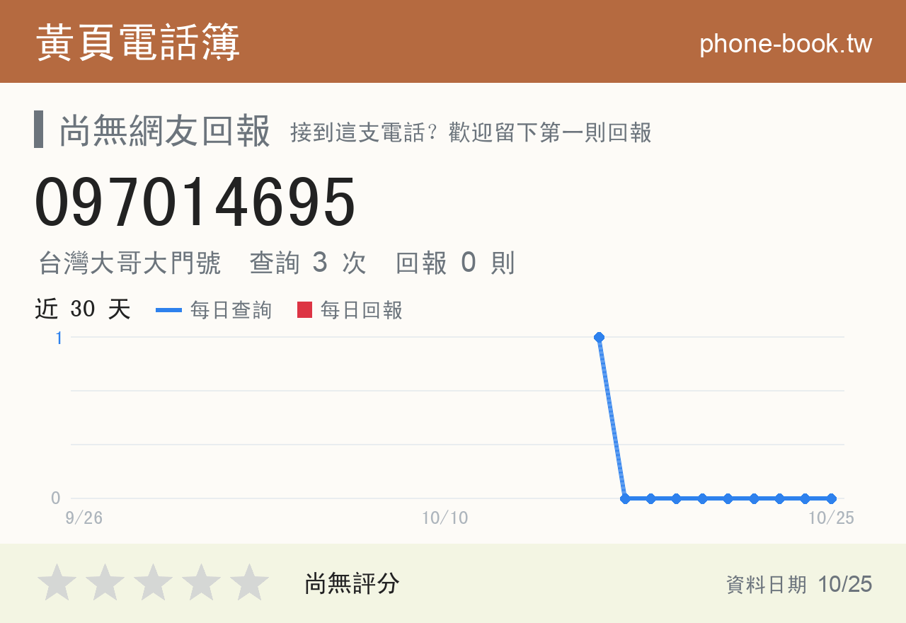 097014695 評分卡：查詢 3 次、網友回報 0 則