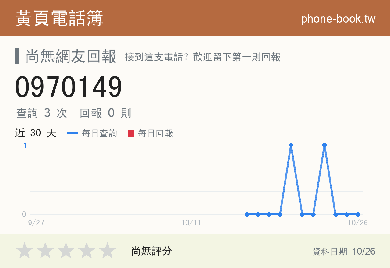 0970149 評分卡：查詢 3 次、網友回報 0 則