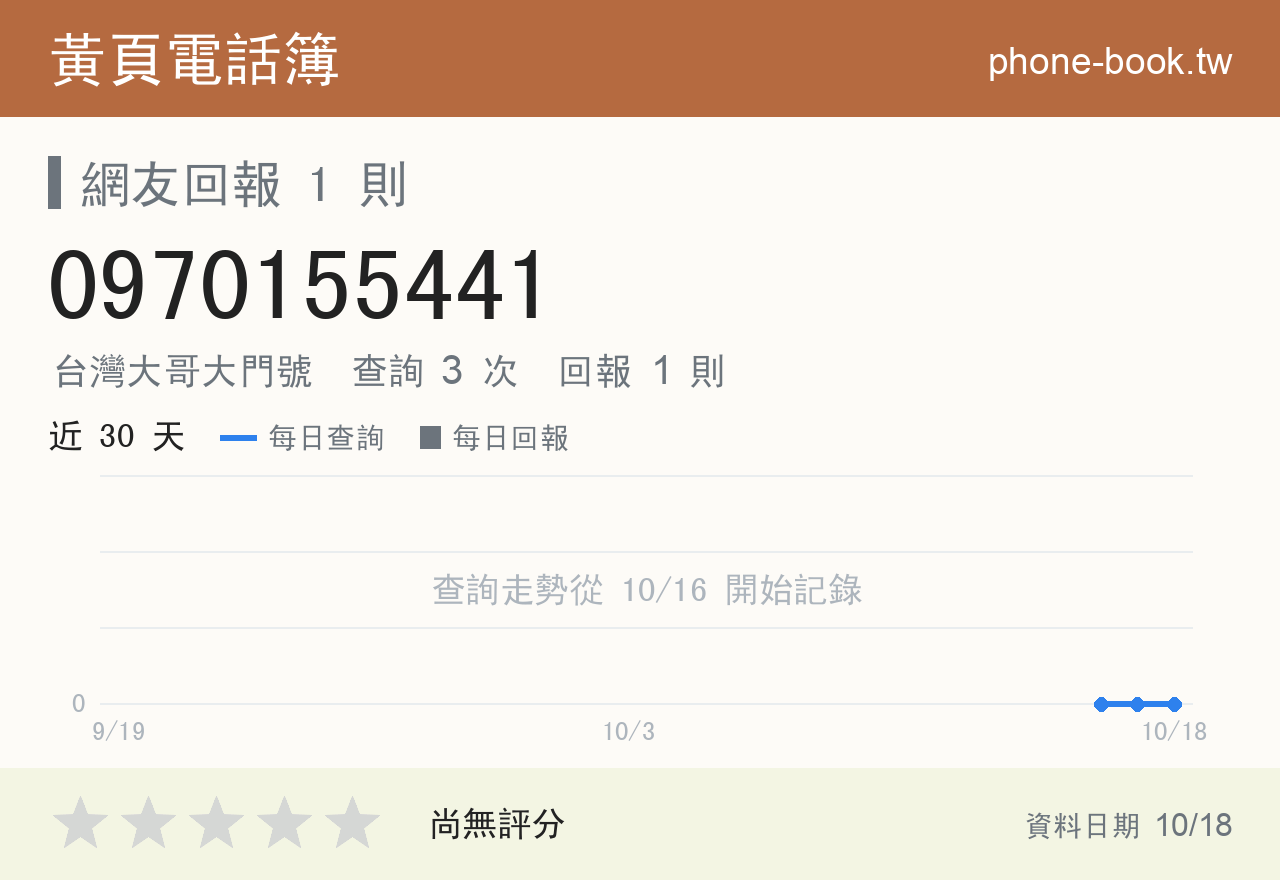 0970155441 評分卡：查詢 3 次、網友回報 1 則