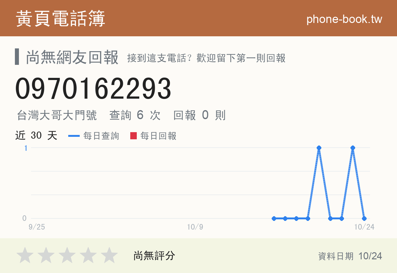 0970162293 評分卡：查詢 6 次、網友回報 0 則