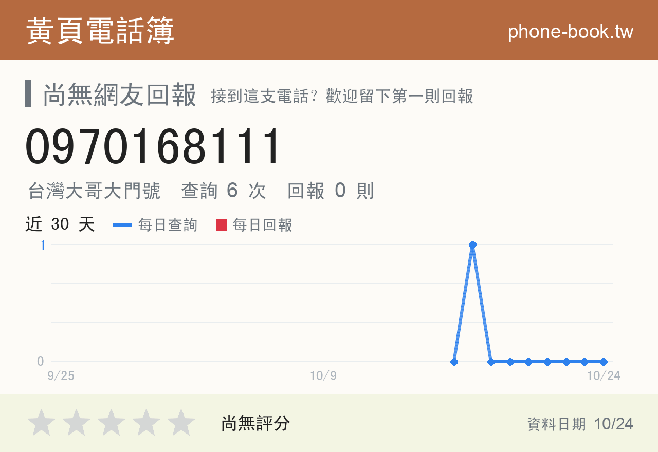 0970168111 評分卡：查詢 6 次、網友回報 0 則