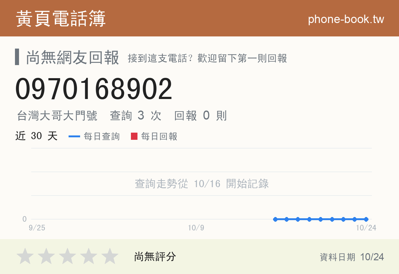 0970168902 評分卡：查詢 3 次、網友回報 0 則