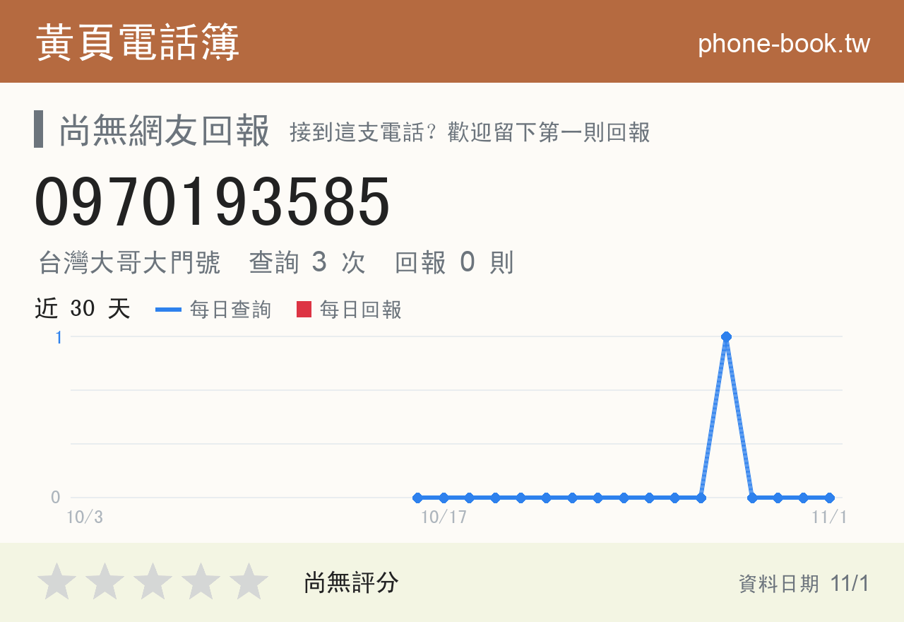 0970193585 評分卡：查詢 3 次、網友回報 0 則