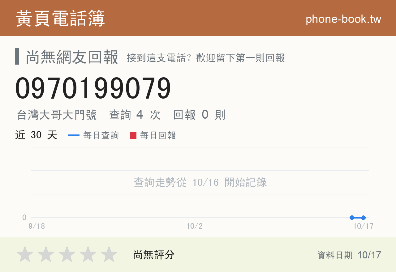 0970199079 評分卡：查詢 4 次、網友回報 0 則