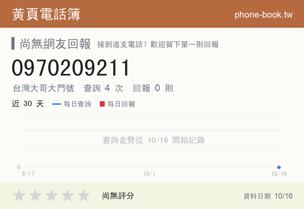 0970209211 評分卡：查詢 4 次、網友回報 0 則