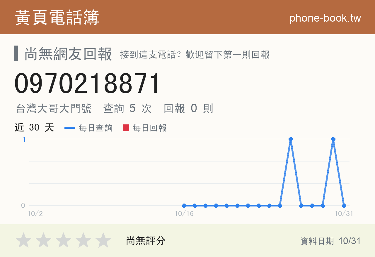 0970218871 評分卡：查詢 5 次、網友回報 0 則