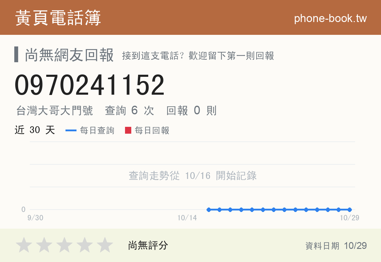 0970241152 評分卡：查詢 6 次、網友回報 0 則