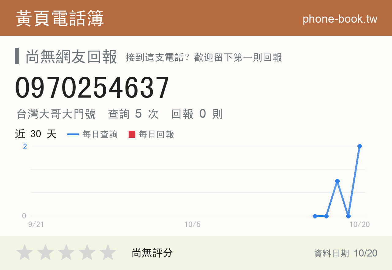 0970254637 評分卡：查詢 4 次、網友回報 0 則