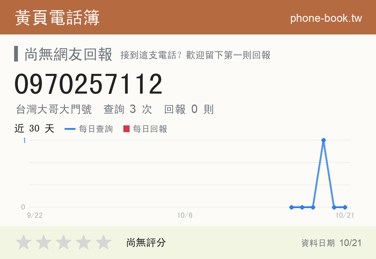 0970257112 評分卡：查詢 3 次、網友回報 0 則