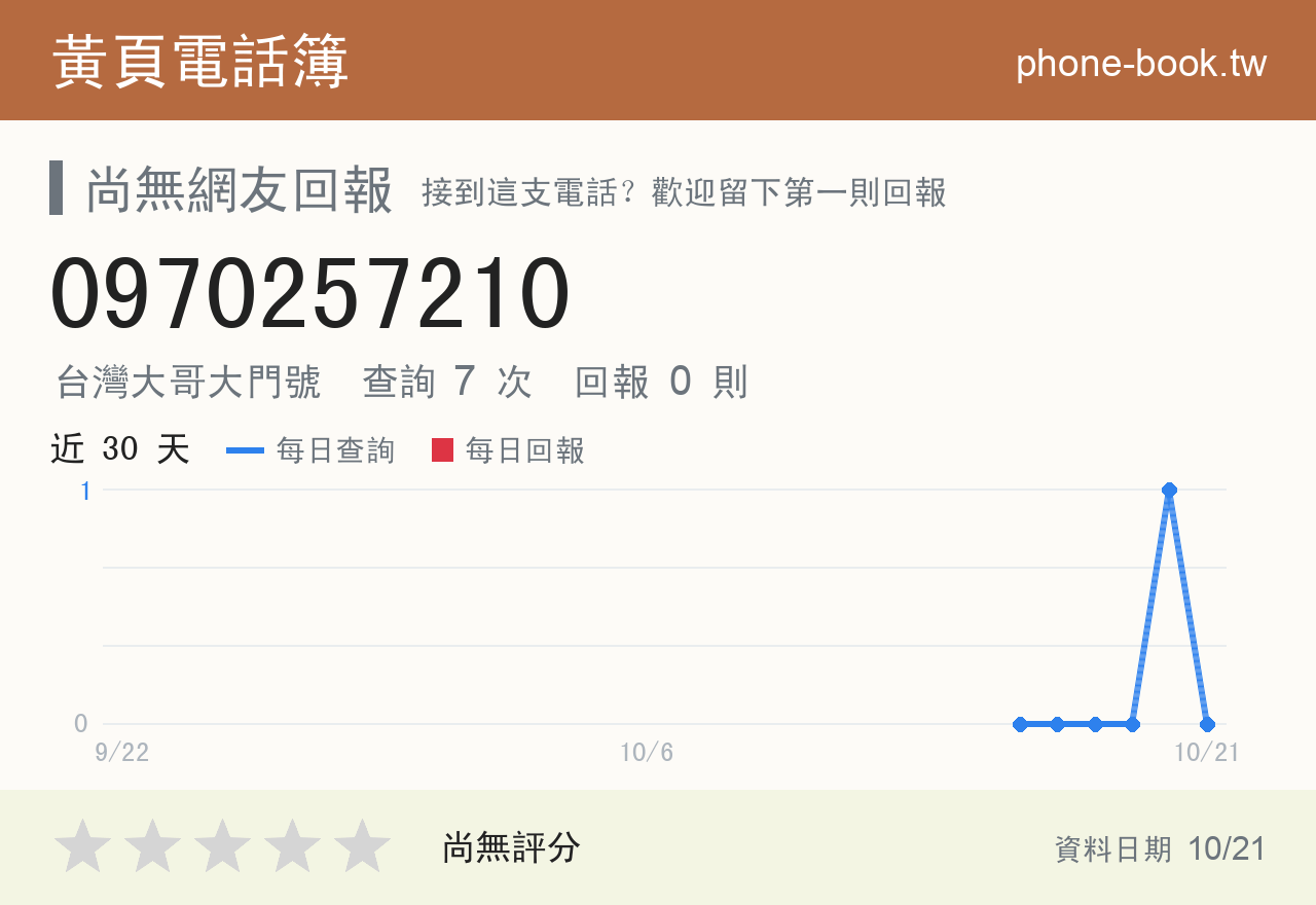 0970257210 評分卡：查詢 7 次、網友回報 0 則