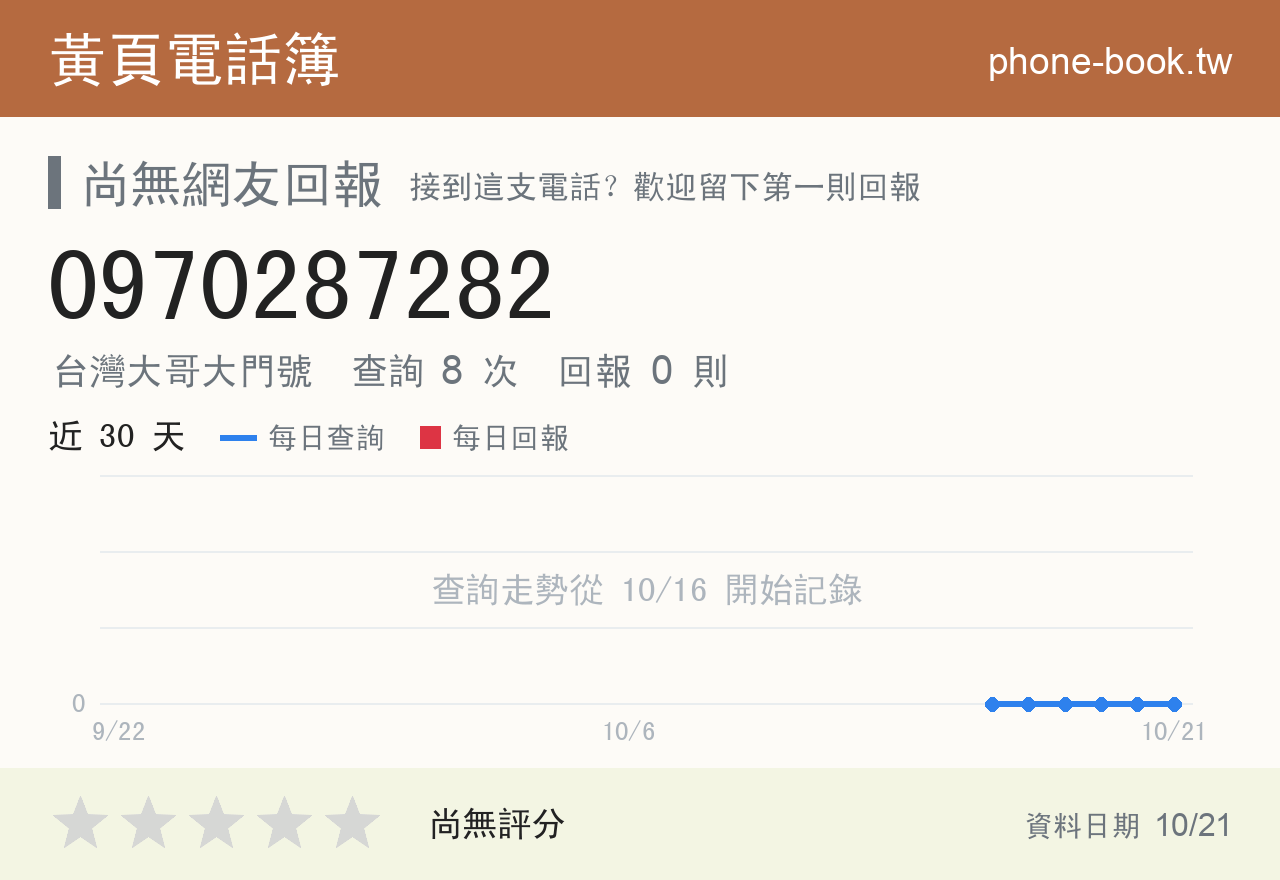 0970287282 評分卡：查詢 8 次、網友回報 0 則
