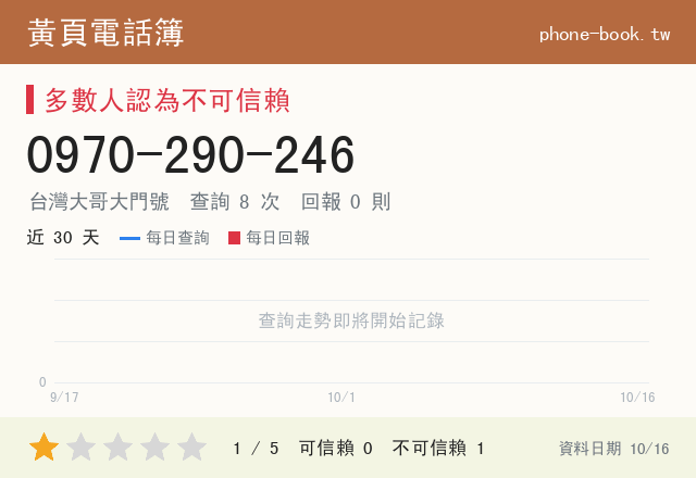 0970290246網路黃頁電話簿查詢